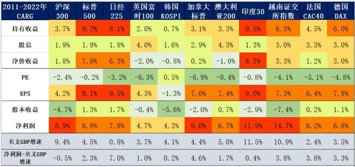 中泰资管天团 | 张亨嘉：细拆股票持有收益来源之后