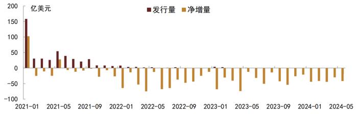 【中金固收·信用】6月房地产债券月报：新政助力销售环比改善