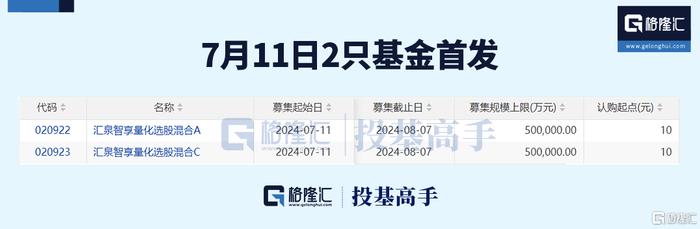 格隆汇ETF日报 | 这只沙特ETF即将登陆上交所！