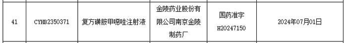 喜报!康川济医药助力合作伙伴复方磺胺甲噁唑注射液国内首家通过仿制药质量和疗效一致性评价!