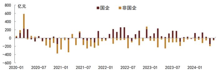 【中金固收·信用】6月房地产债券月报：新政助力销售环比改善