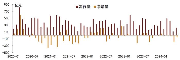 【中金固收·信用】6月房地产债券月报：新政助力销售环比改善