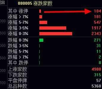 百股涨停！暂停做空后人气迅速回流，未来低开的股不要怕