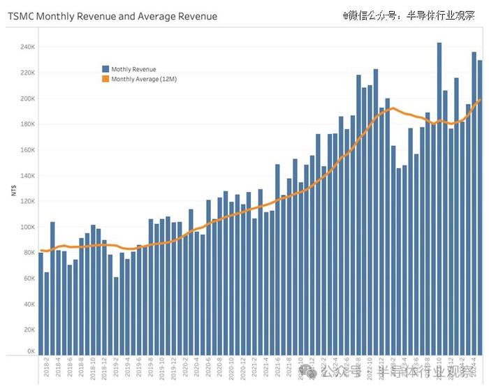 芯片公司，好了吗？