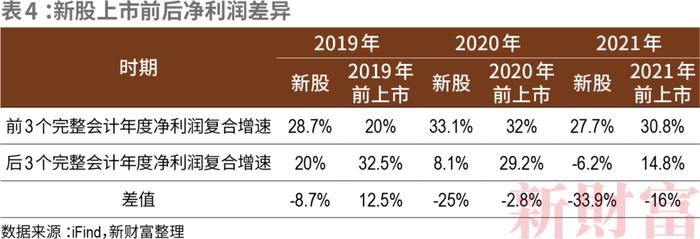 投行分水岭！超7成跟投亏损，倒逼专业化！上半年十强拿走IPO承销84%份额，并购提速下，航母级券商呼之欲出 | 原创