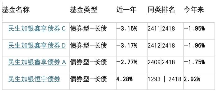 合富永道｜机构投资人赚4.25%VS个人投资者亏3.15%！民生加银固收总监竟不公平对待投资人