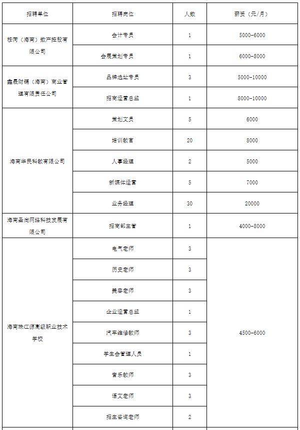 海南省“百日千万”专项招聘会12日将在海口举办 涵盖50余家单位