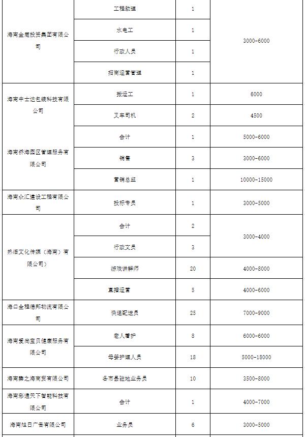 海南省“百日千万”专项招聘会12日将在海口举办 涵盖50余家单位