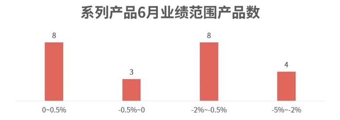 2024年6月理财魔方金融业绩报告