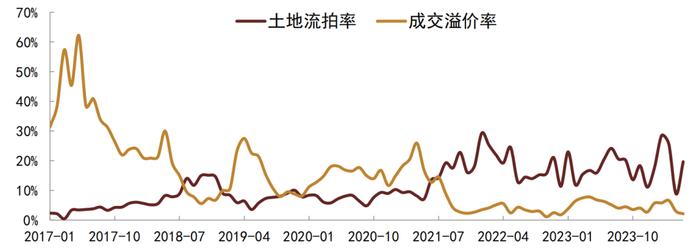 【中金固收·信用】6月房地产债券月报：新政助力销售环比改善