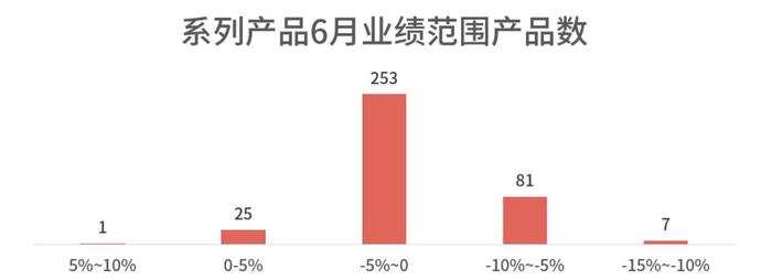 2024年6月理财魔方金融业绩报告