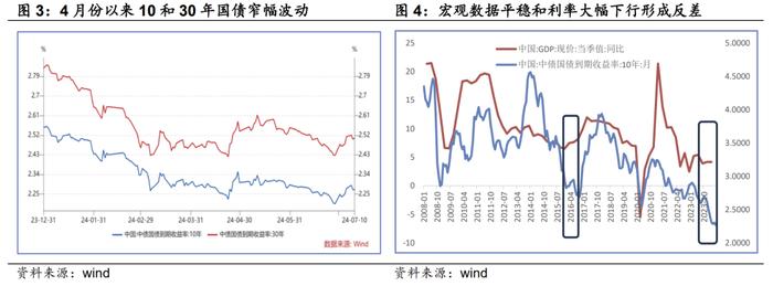 作用力和反作用力——华创投顾部债券日报 2024-7-11