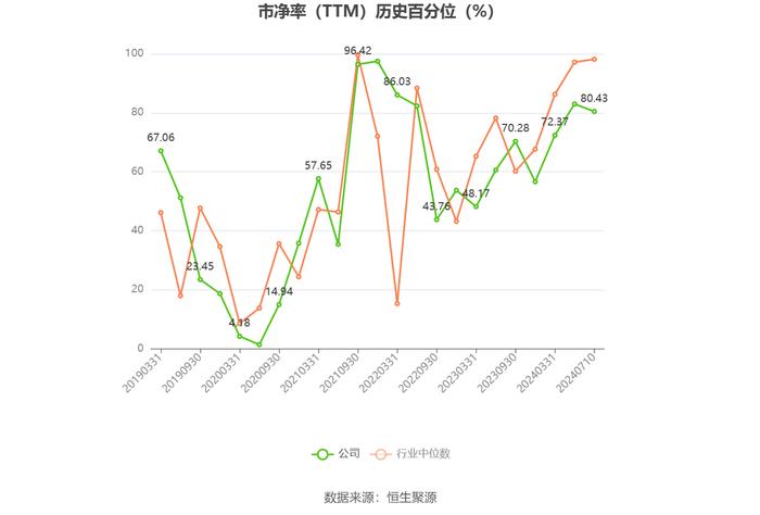 甘肃能源：预计2024年上半年净利同比增长13.26%-21.49%