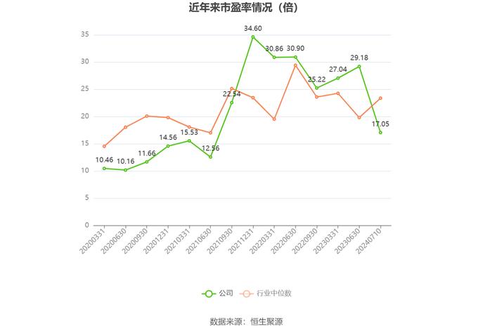 甘肃能源：预计2024年上半年净利同比增长13.26%-21.49%