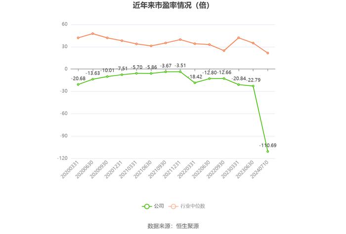 金财互联：预计2024年上半年盈利0元-800万元 同比扭亏