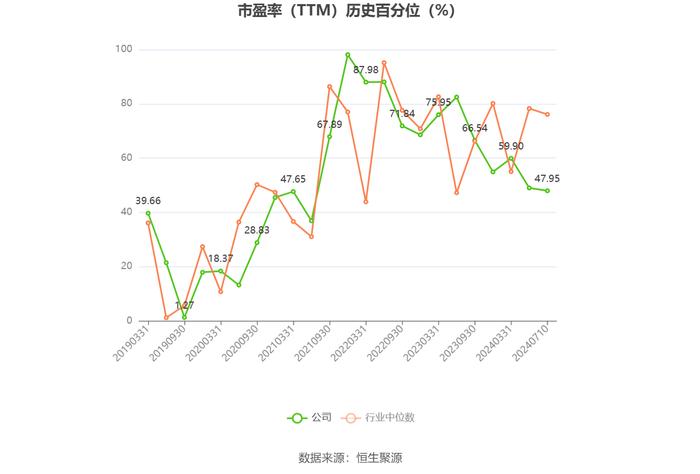 甘肃能源：预计2024年上半年净利同比增长13.26%-21.49%