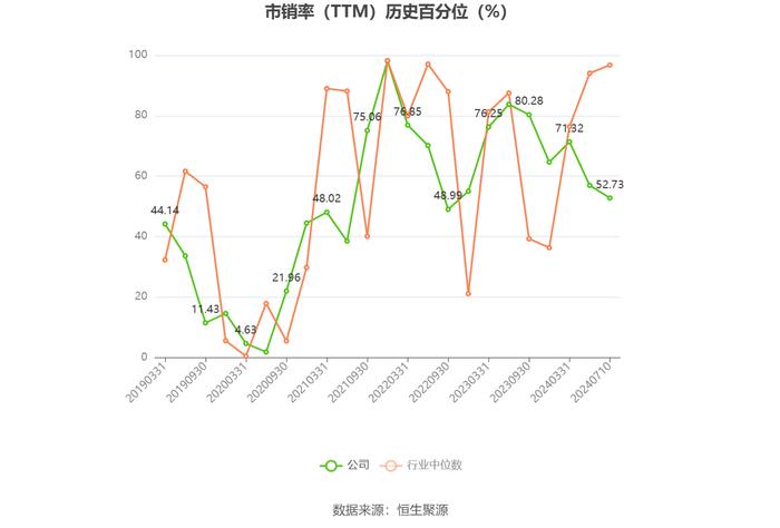 甘肃能源：预计2024年上半年净利同比增长13.26%-21.49%