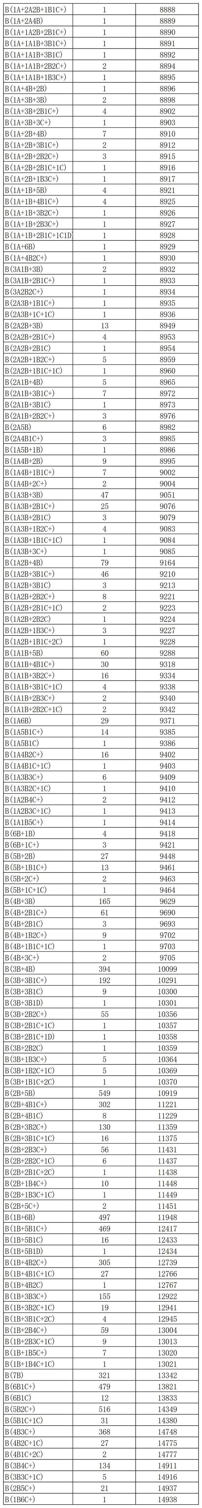 钦州中考成绩发布！2840人获得总成绩A+