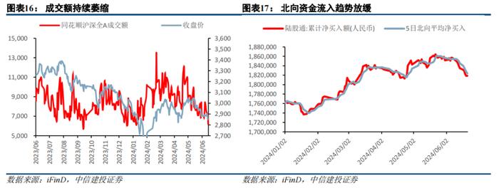 【狮说新语】走过跌宕起伏的上半年，下半年又该如何规划投资？