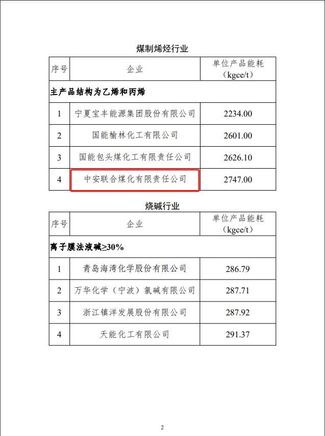 国家级名单！安徽多家企业入选→