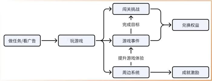 从用完即走到高频互动：摩西科技助力工具型平台开拓留存与变现新场景