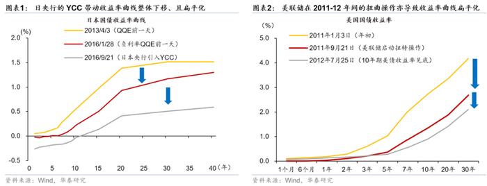 一文带你读懂何为“借入国债”