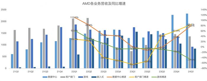 AMD能否复制英伟达的辉煌？