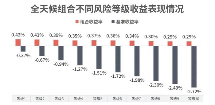 2024年6月理财魔方金融业绩报告