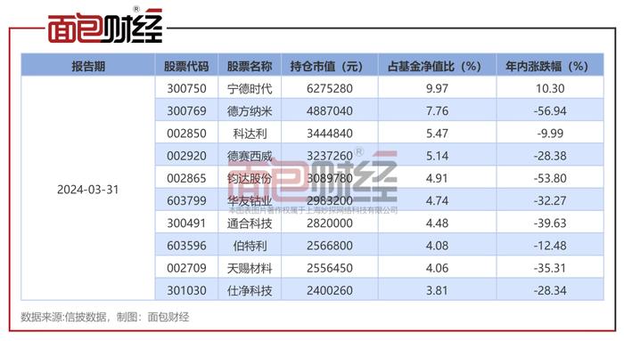 【基金画像】财通证券资管“新能源汽车A”年内净值下跌23.71%