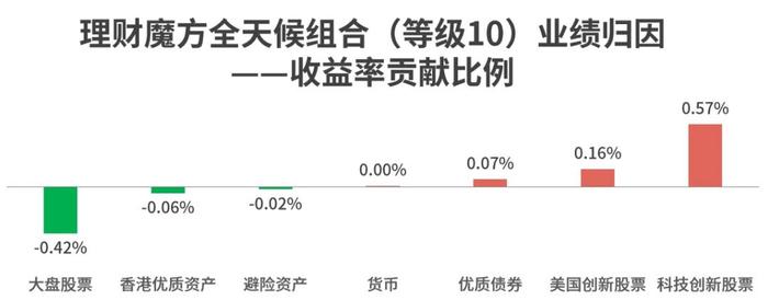 2024年6月理财魔方金融业绩报告