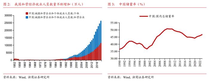 【浙商宏观||李超】个人所得税知多少？