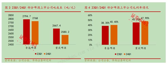 欧洲杯决赛季来临，啤酒股狂欢！珠江啤酒盘中涨停，青啤、燕京等龙头公司蓄势待发