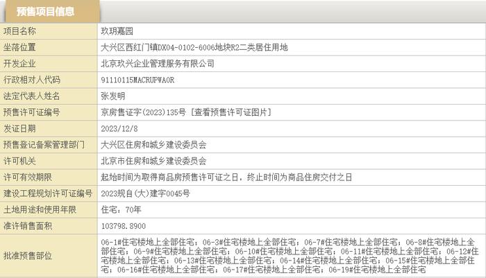 北京中建玖玥府上半年成交金额20.36亿元，网签率36%