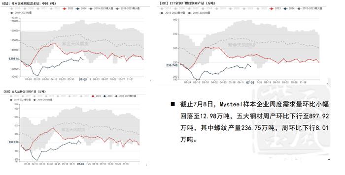 工厂报价积极性较低