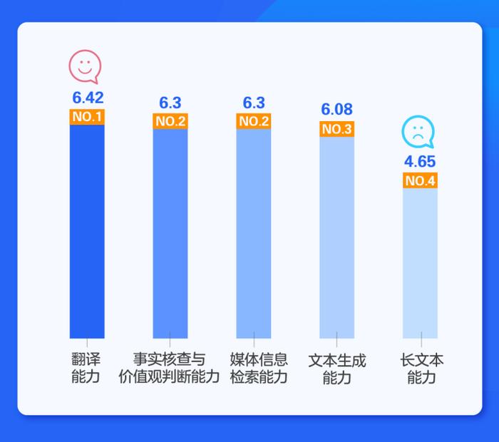 解析传媒行业大模型报告：AI在哪些维度能切实帮助媒体工作者？