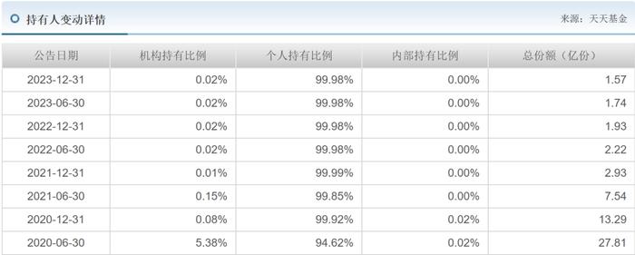 合富永道｜机构投资人赚4.25%VS个人投资者亏3.15%！民生加银固收总监竟不公平对待投资人