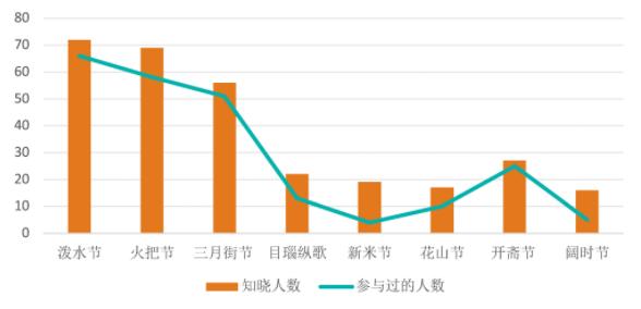 来滇留学生“入乡随俗”文化认同机制探究