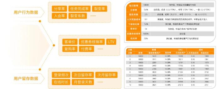 从用完即走到高频互动：摩西科技助力工具型平台开拓留存与变现新场景