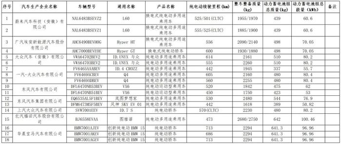 最新消息！减免→