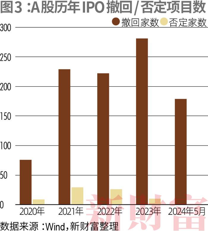 投行分水岭！超7成跟投亏损，倒逼专业化！上半年十强拿走IPO承销84%份额，并购提速下，航母级券商呼之欲出 | 原创