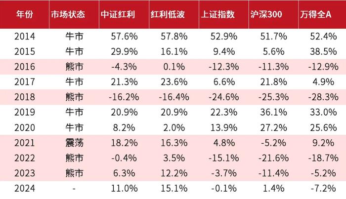 今年这个，跑赢纳指？