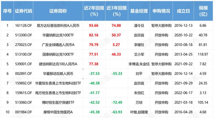 海外市场火热，这些QDII更胜一筹 （下）