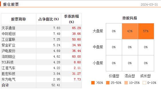 A股下跌还能创新高的基金 都有这些特征！