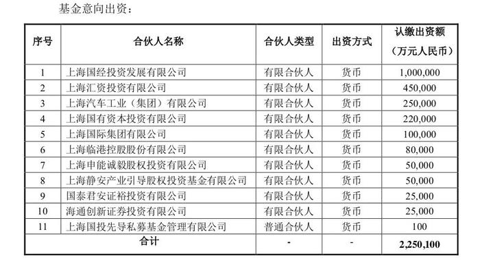 上海最大AI母基金，225亿