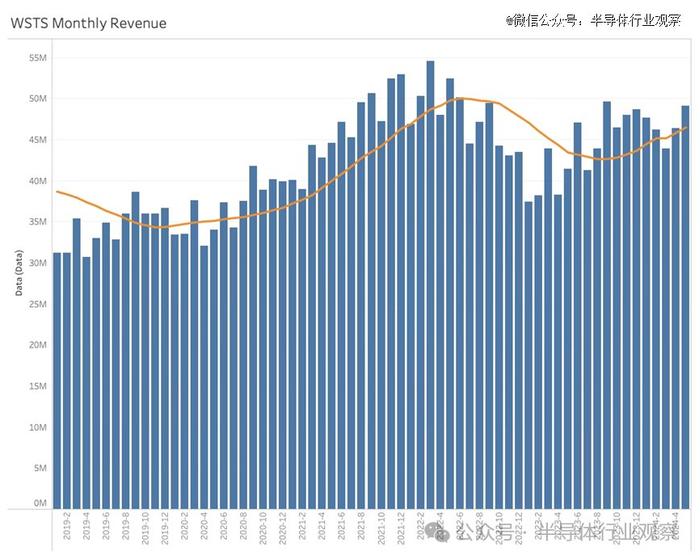 芯片公司，好了吗？