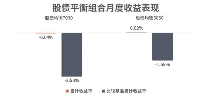 2024年6月理财魔方金融业绩报告