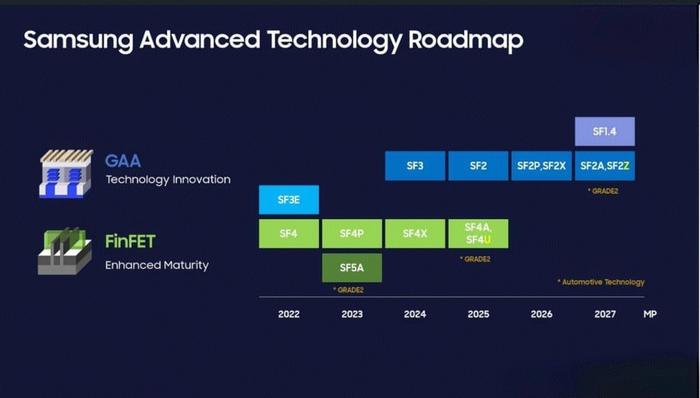 台积电试产2nm制程工艺，三星还追的上吗？