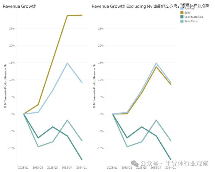 芯片公司，好了吗？