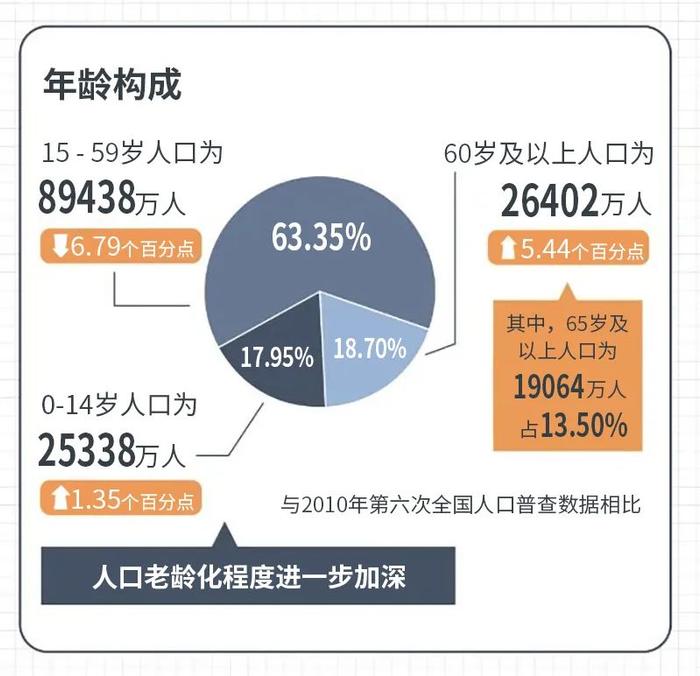 长期护理险：如何为4000万失能老人“托底”？