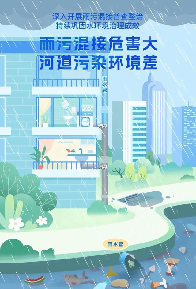 《雨污混接普查和整治》主题宣传视频正式发布啦！